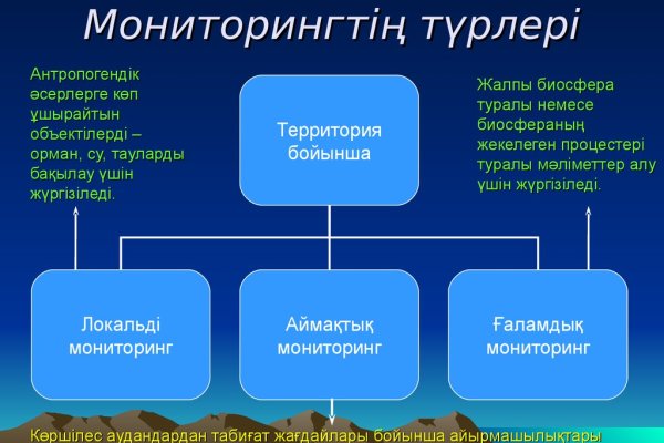 Кракен сайт наркотиков