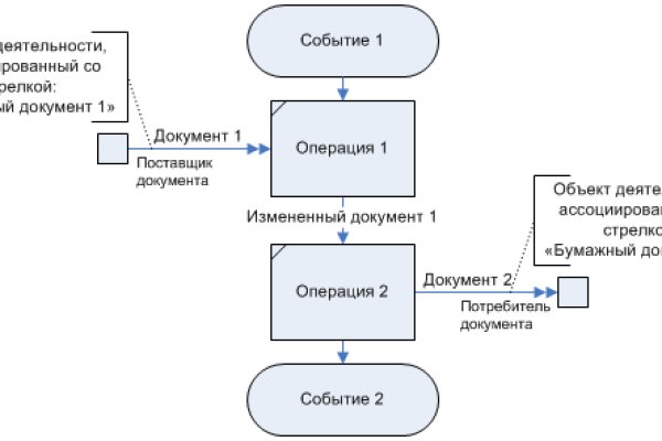 Дарк нет вход